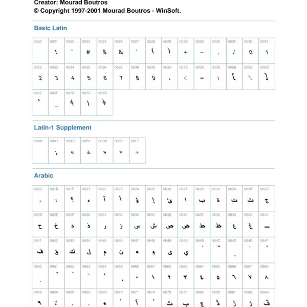 الوصول إلى Fontes - B: مجموعة شاملة من 3296 ملف خط